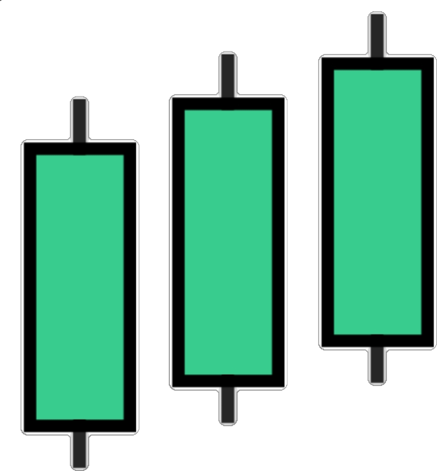 Candle Pattern